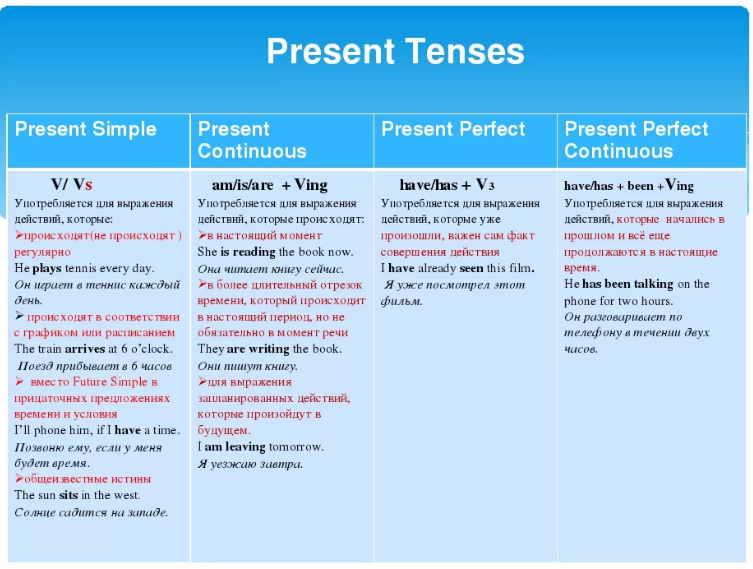 Present Tense - An Overview Learn english grammar, Grammar skills, Basic grammar