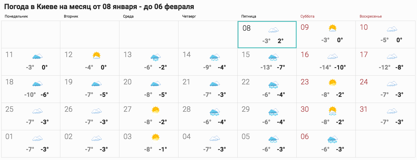 Прогноз погоды на ближайший месяц в Киеве