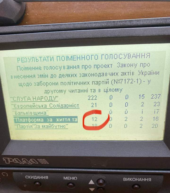 Рада заборонила діяльність проросійських партій 