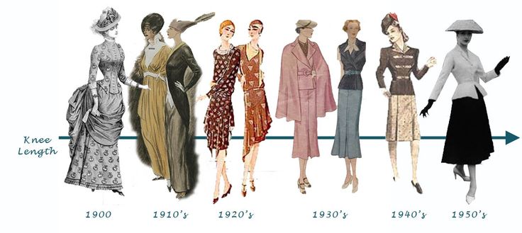 Як змінювалась жіноча мода?