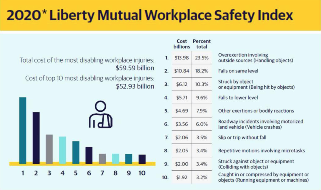 Результаты исследования индекса безопасности труда на рабочих местах Liberty Mutual